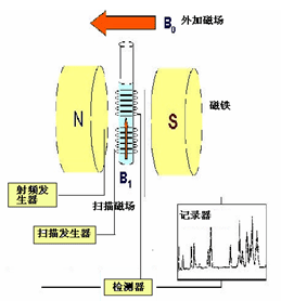 随钻核磁共振测井仪器探头磁体设计